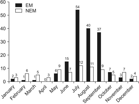 emj-40-122-g001.jpg